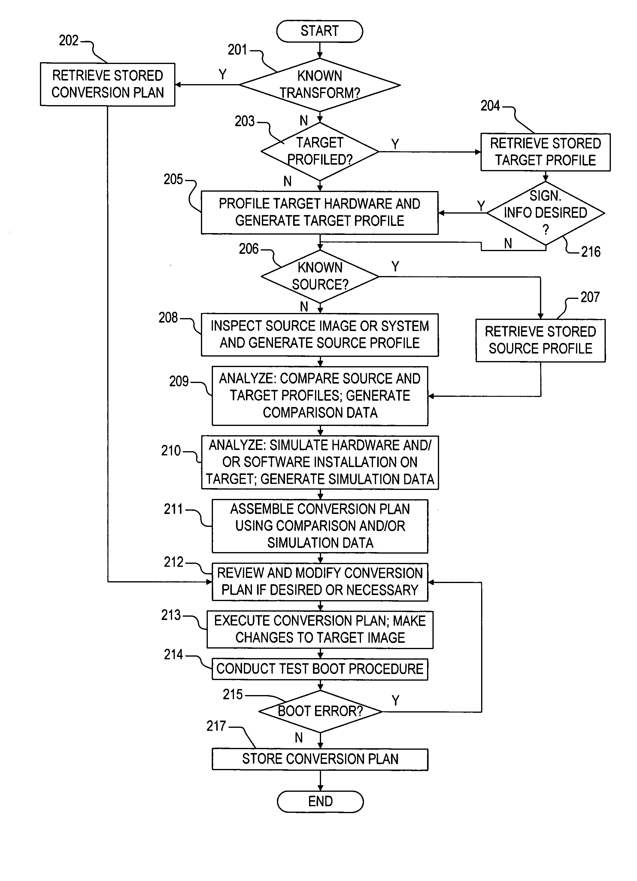 Hardware agnostic manipulation and management of image resources