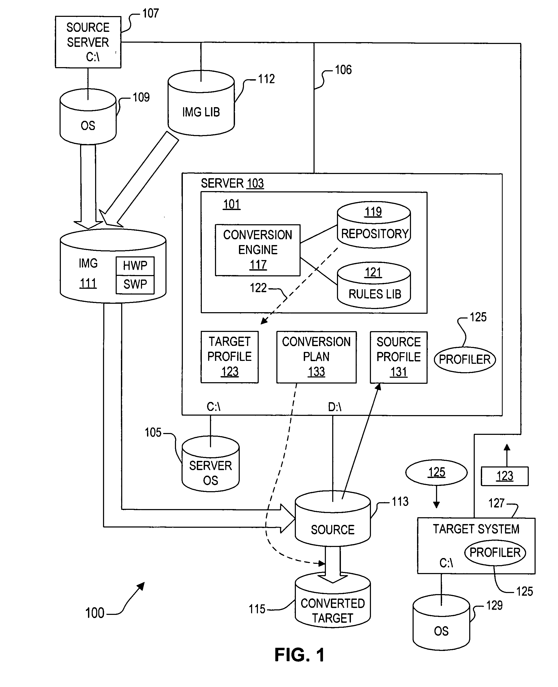 Hardware agnostic manipulation and management of image resources