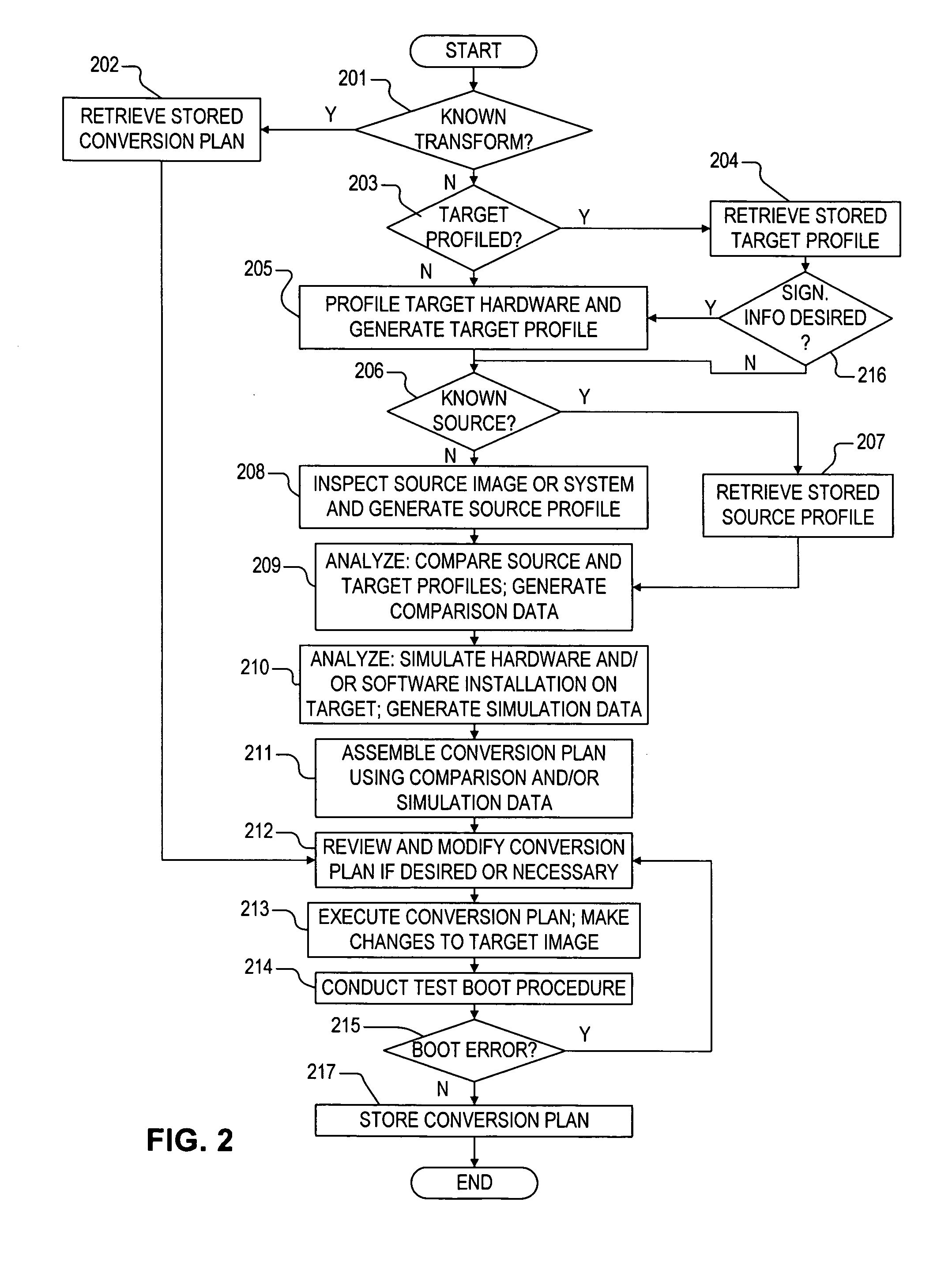 Hardware agnostic manipulation and management of image resources