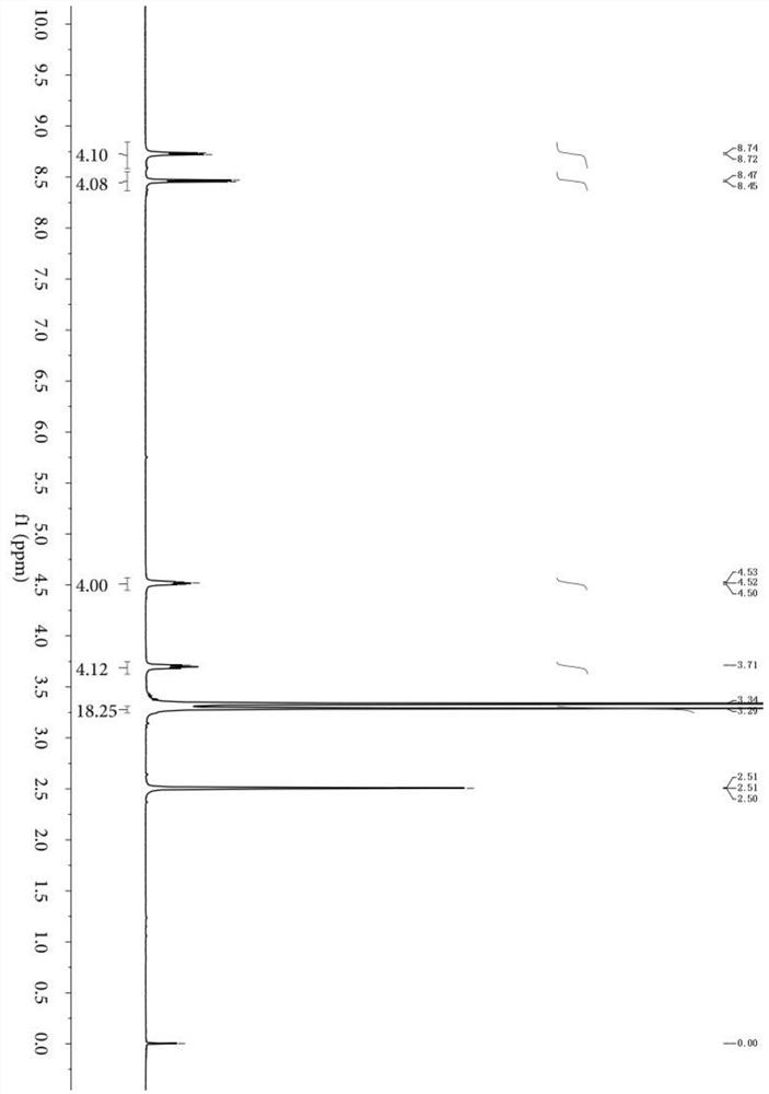 A fluorescent probe for detecting acetylcholinesterase activity and its synthesis method and application