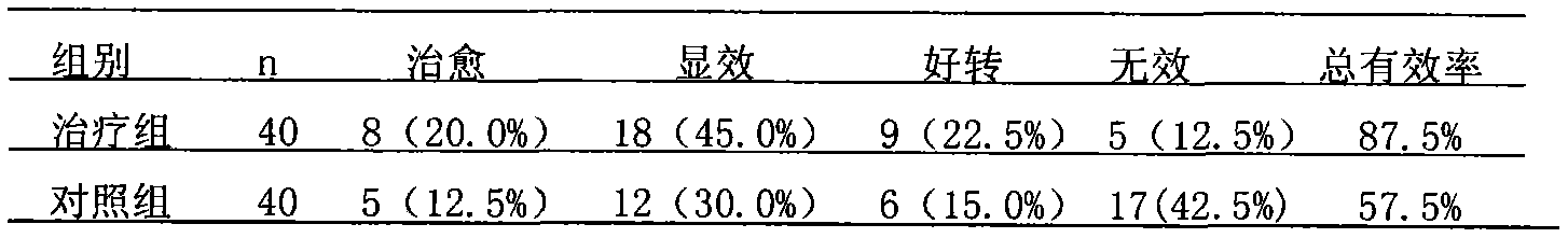 Chinese medicinal external dressing agent for treating scapulohumeral periarthritis