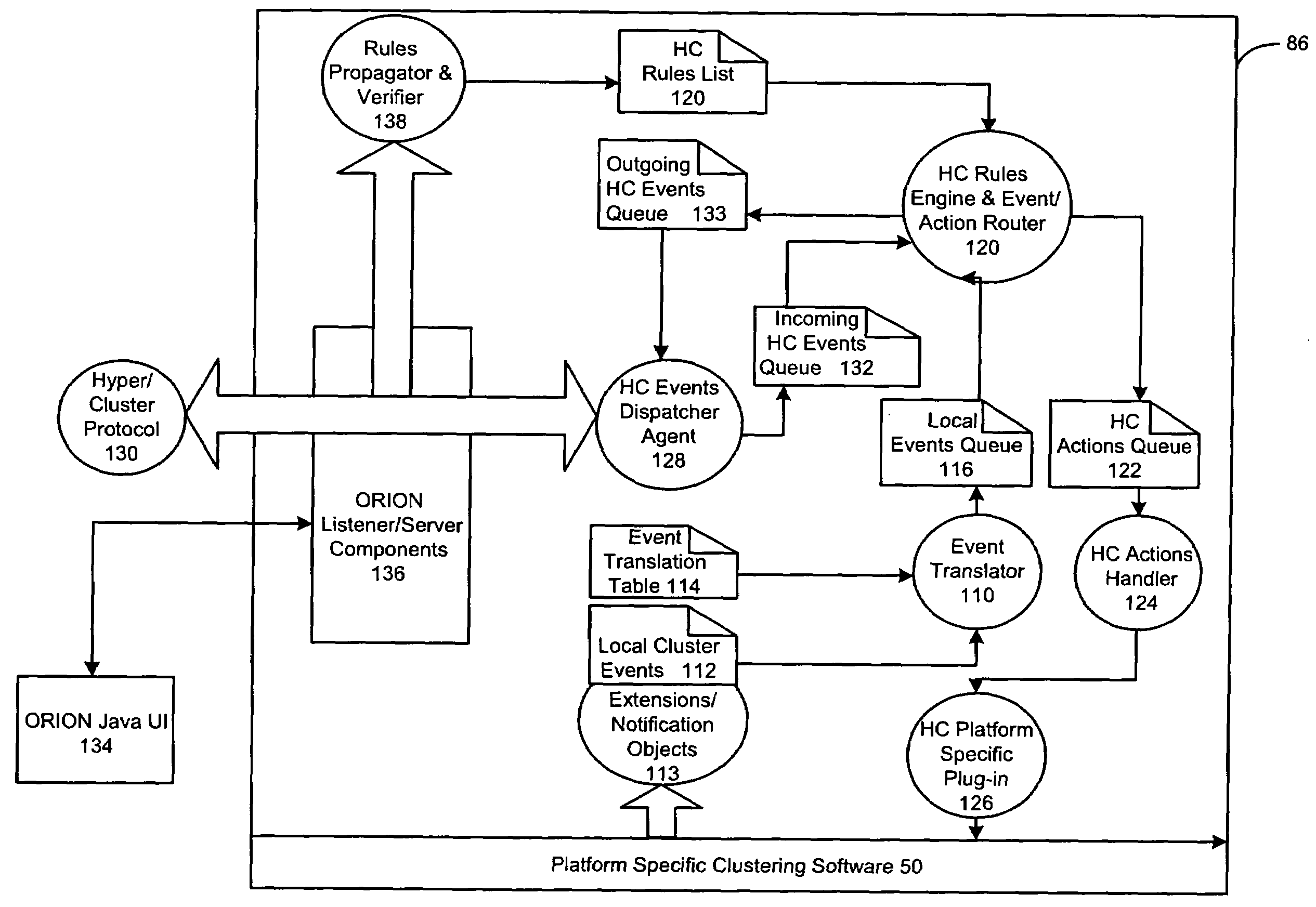 Method and system for coordinated multiple cluster failover