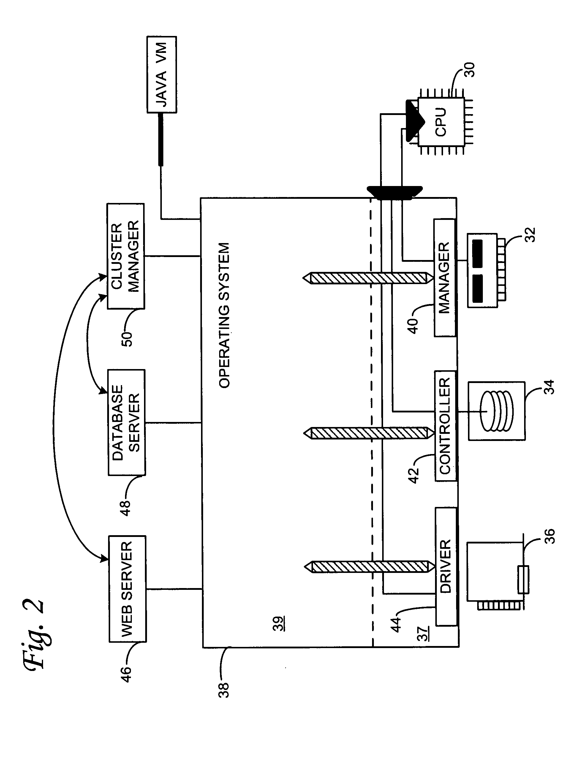 Method and system for coordinated multiple cluster failover