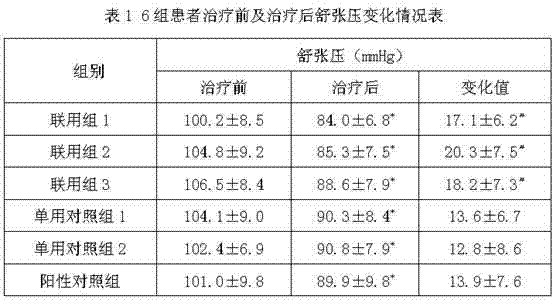 Compound preparation containing benidipine hydrochloride and benazepril hydrochloride, as well as application thereof