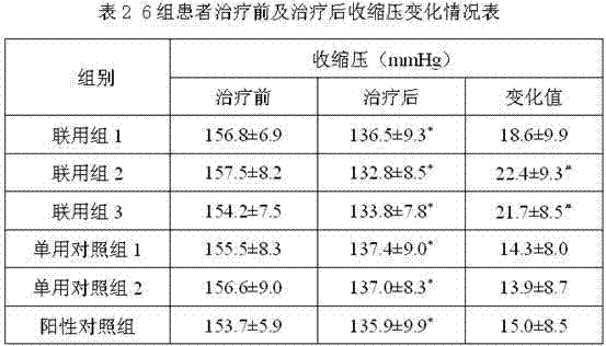 Compound preparation containing benidipine hydrochloride and benazepril hydrochloride, as well as application thereof