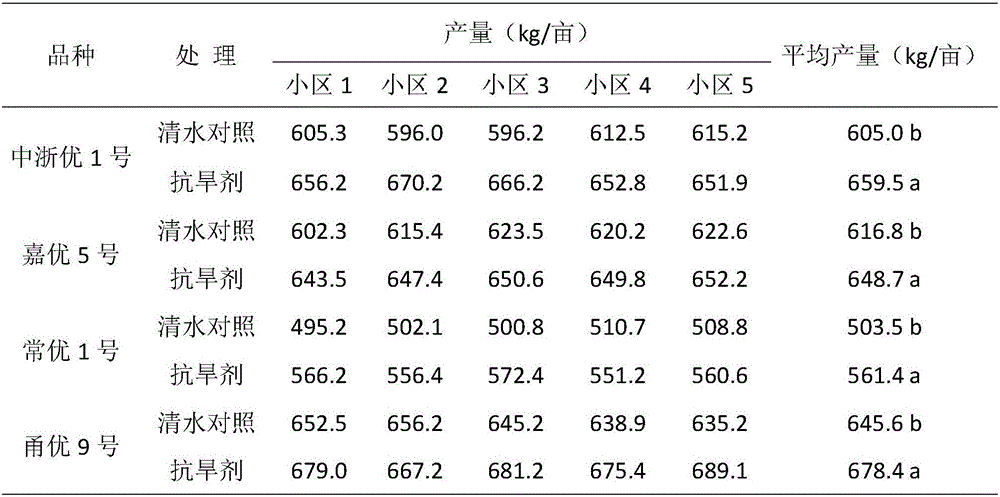 Plant growth regulator for enhancing drought resistance of rice and preparation method and application thereof