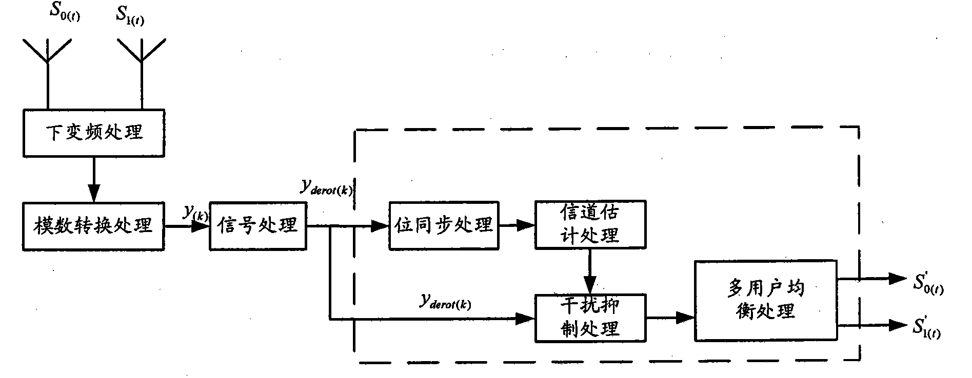 Multi-antenna interference rejection combining method and device