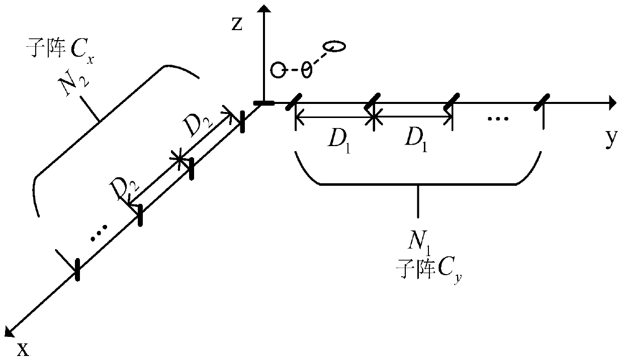 Direction-of-arrival estimation method based on coprime-type L-type electromagnetic vector sensor array