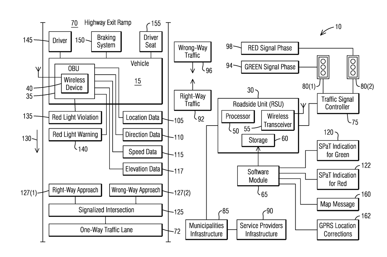 Connected vehicle traffic safety system and a method of warning drivers of a wrong-way travel