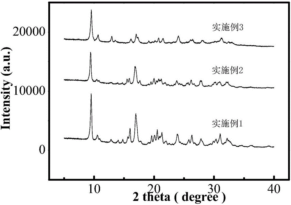 Preparation method for synthesizing Cu-SSZ-39 molecular sieve based catalyst by using one-step method and application