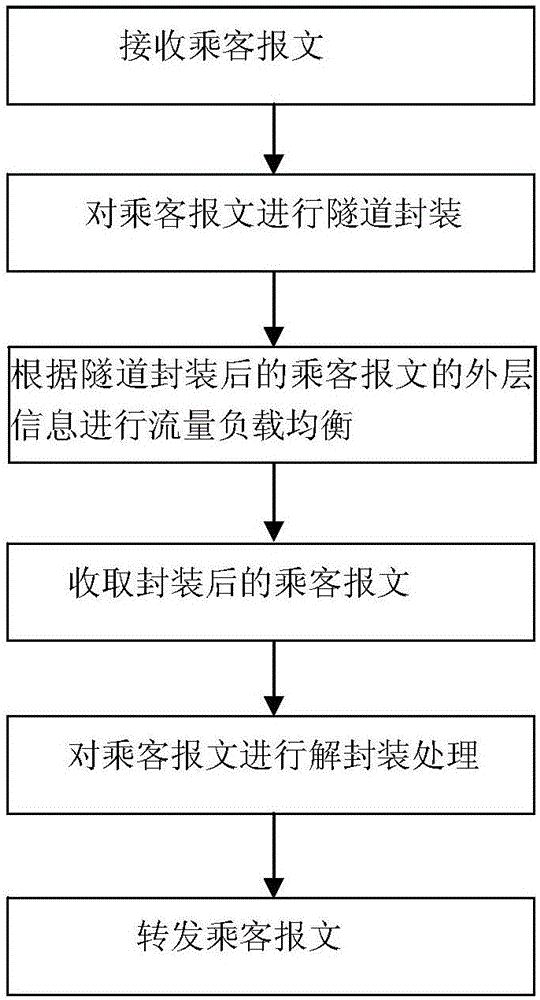 Method and system for load balancing of VXLAN tunnel