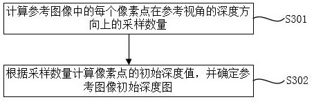 Depth map optimization method and device for large-scale scene reconstruction and storage medium