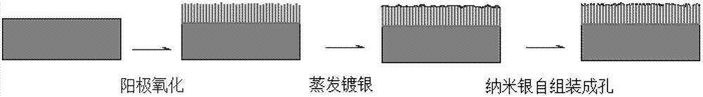 Method for inhibiting secondary electron emission of microwave component surface by adopting nanostructure plating layer