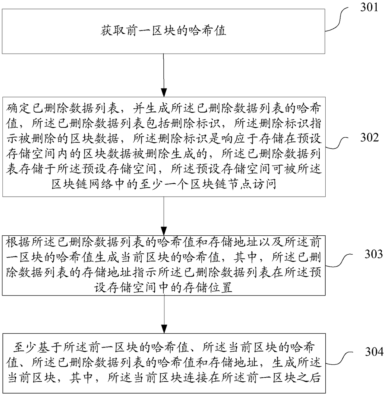 Data processing, block generation and synchronization method for block link networks