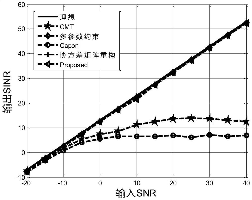 A Null Sink Widening Method Based on Sparse Constraint Controlling Sidelobes