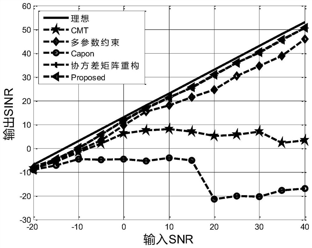 A Null Sink Widening Method Based on Sparse Constraint Controlling Sidelobes