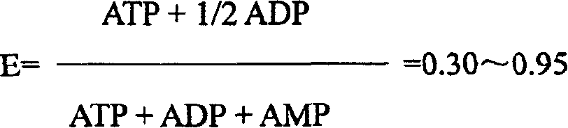 Process for preparing compound coemzyme medicine and its compound coemzyme medicine and clinical use