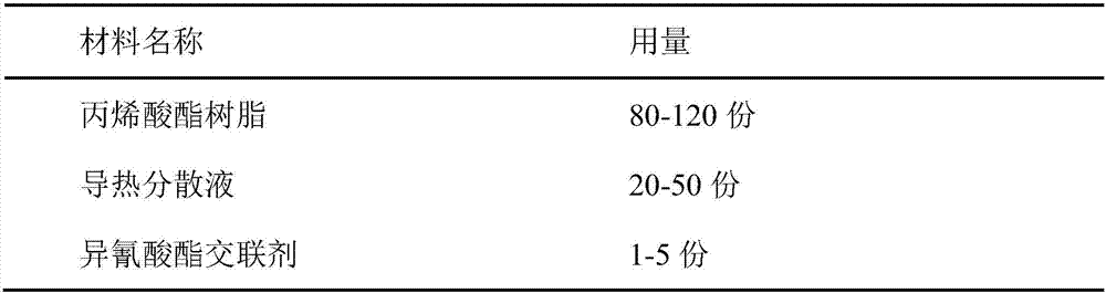 Thermal conductive adhesive and substrate-free high-thermal-conductivity double-faced adhesive tape made of thermal conductive adhesive