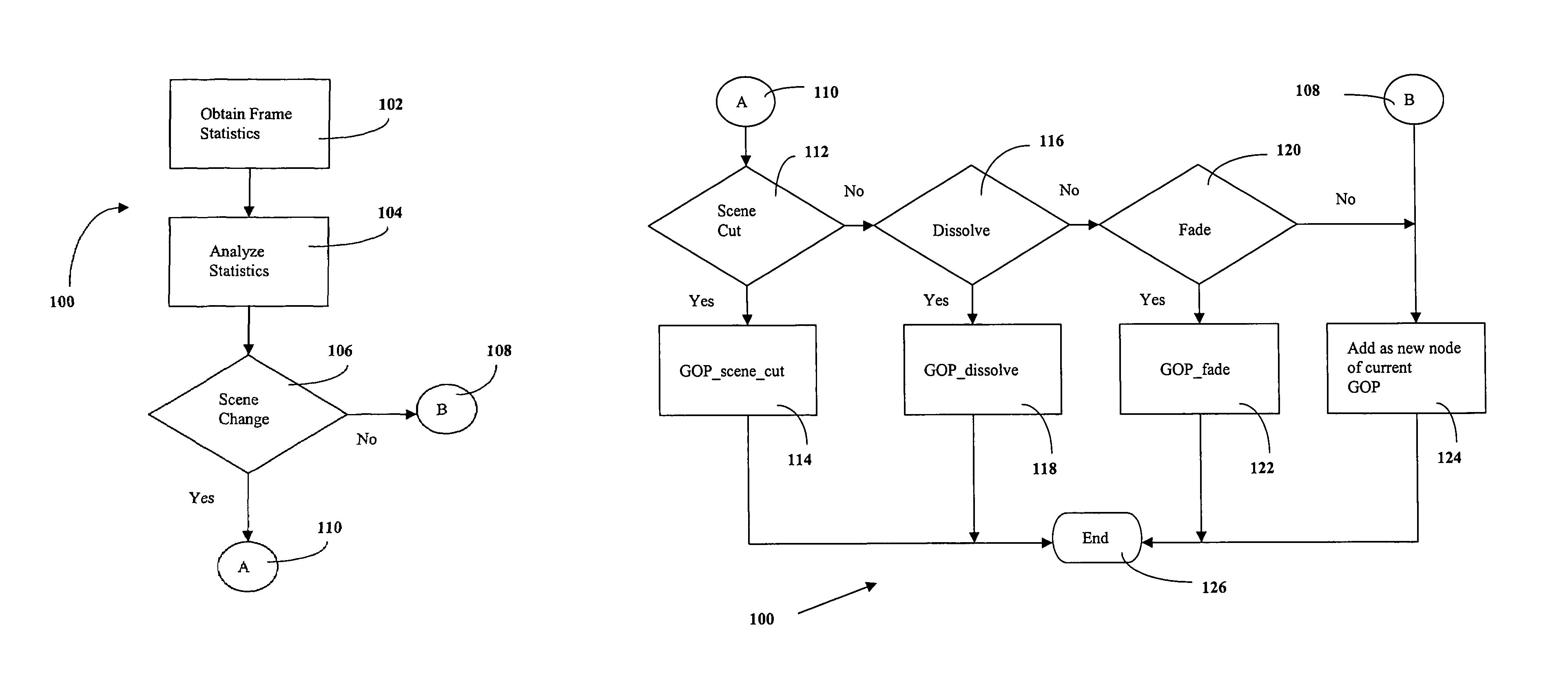 Dynamic GOP system and method for digital video encoding