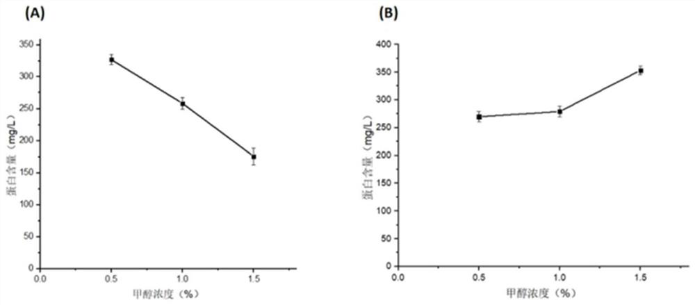 Application of protein in degradation of trypsin inhibitor