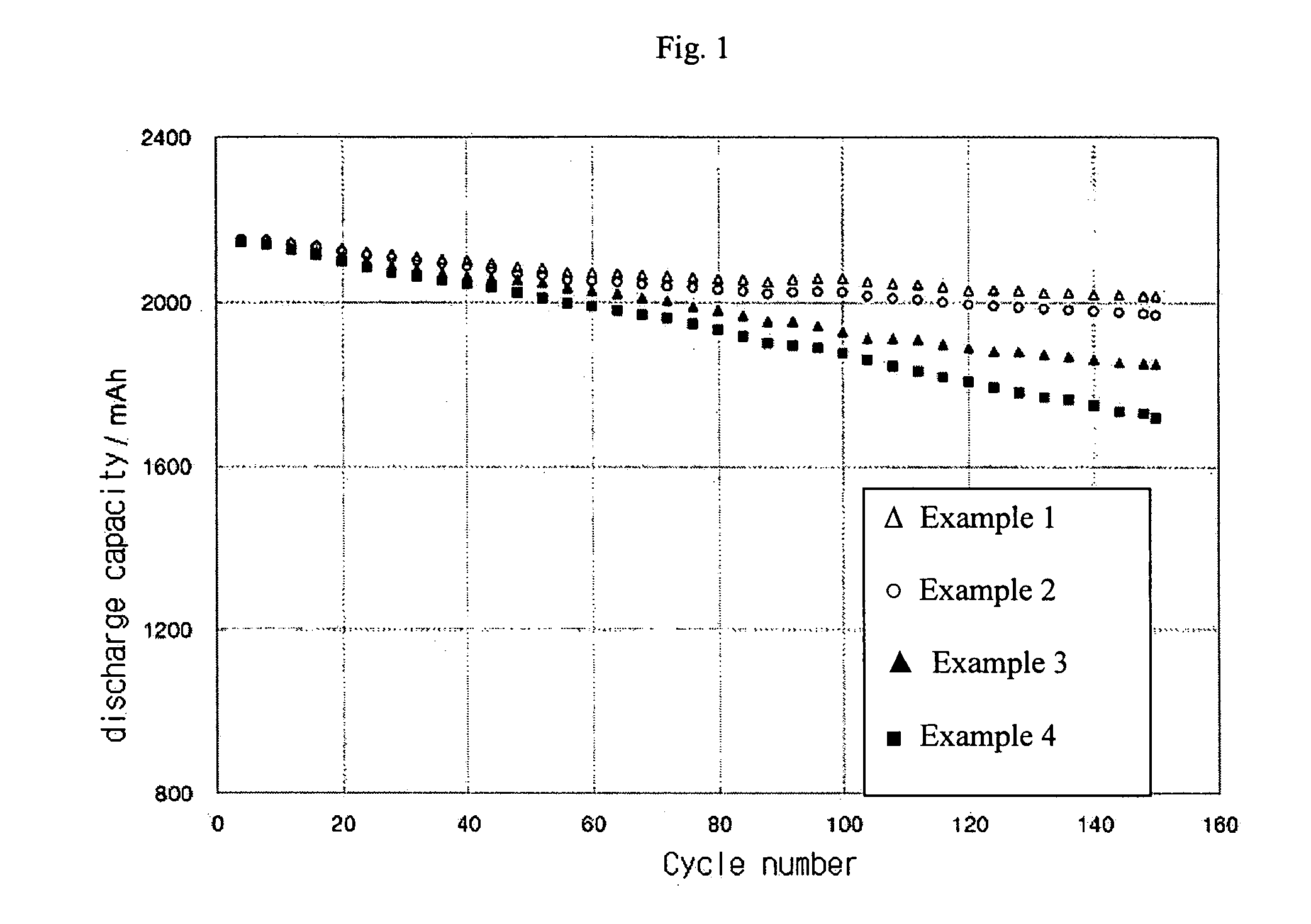 Carboxymethyl cellulose-based binder material and lithium battery using the same