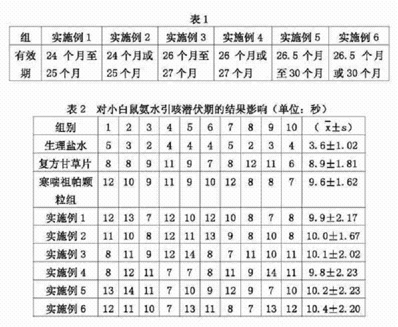 Sucrose-free medicine for relieving cough, removing phlegm, warming lung and stopping asthma and preparation method thereof