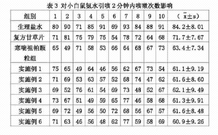 Sucrose-free medicine for relieving cough, removing phlegm, warming lung and stopping asthma and preparation method thereof