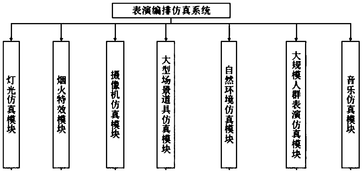 Large-scale square literature performance virtual arrangement simulation system