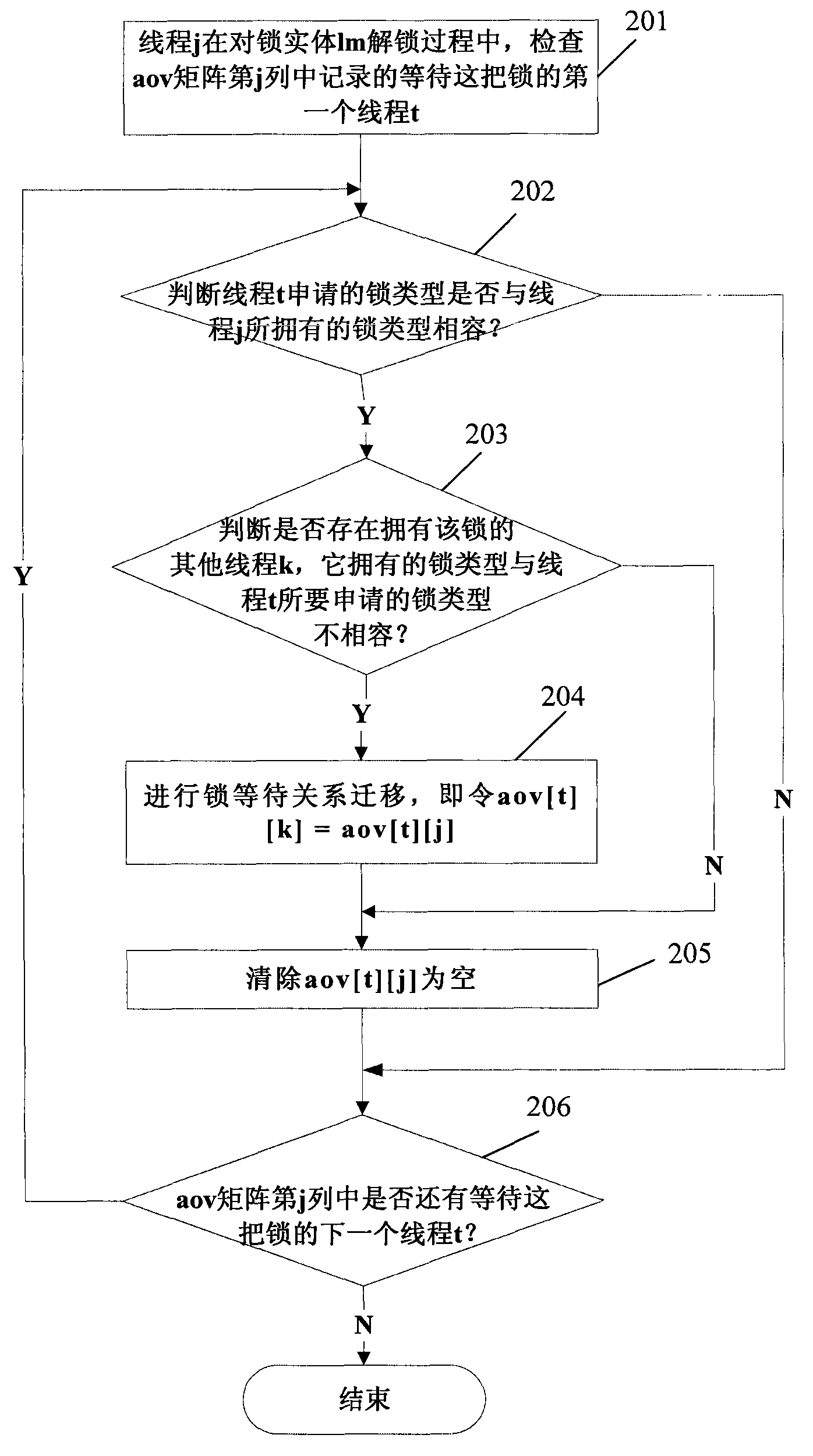 Deadlock detection method and device of database transaction lock mechanism