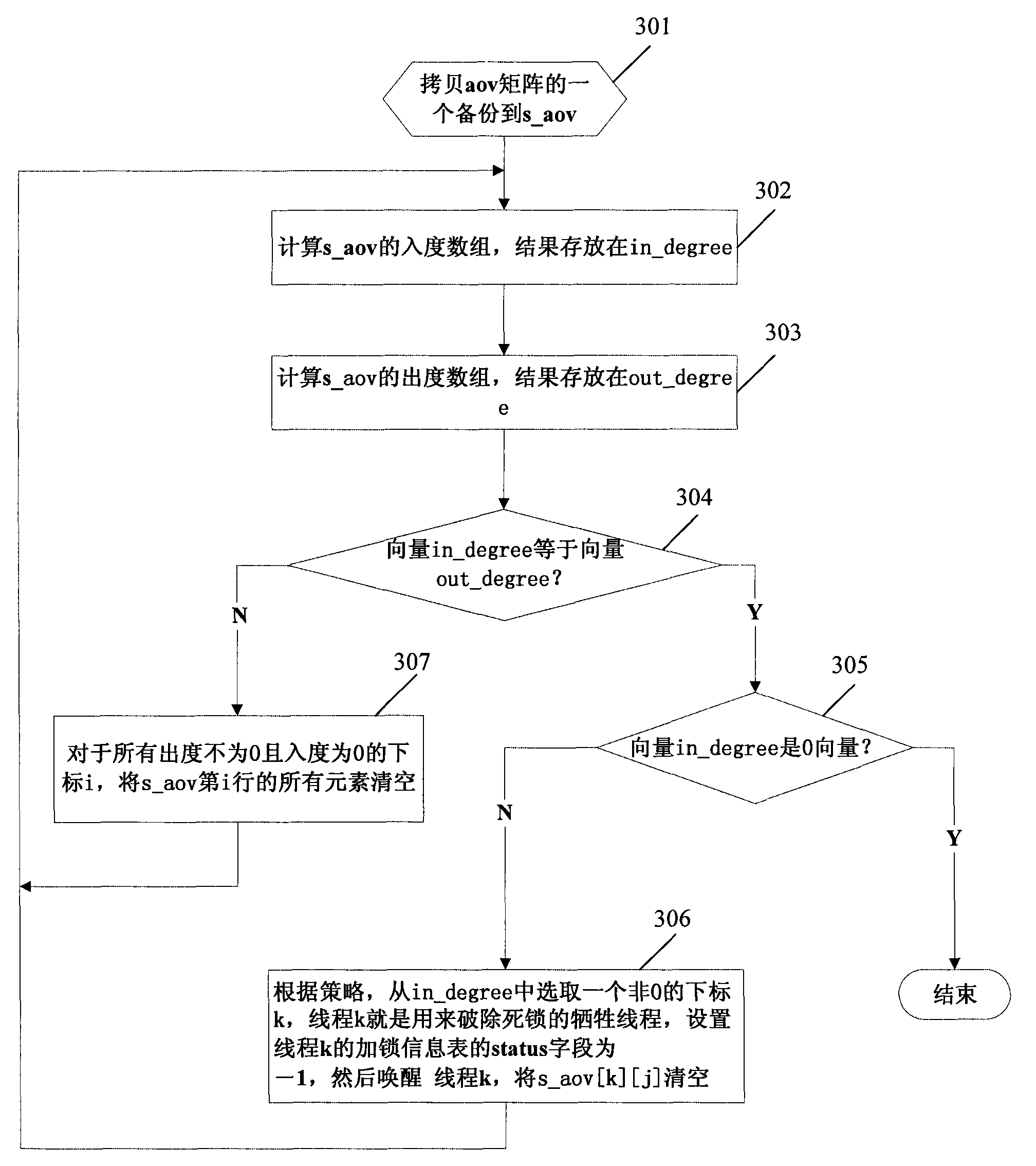 Deadlock detection method and device of database transaction lock mechanism