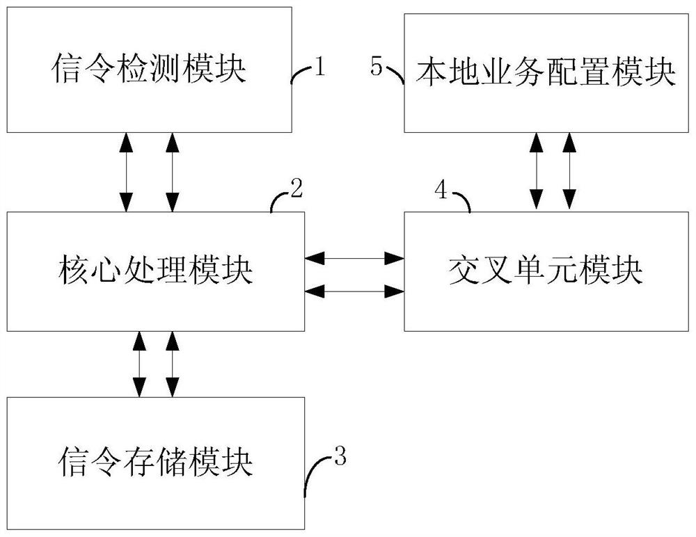 Access device with signaling self-learning function