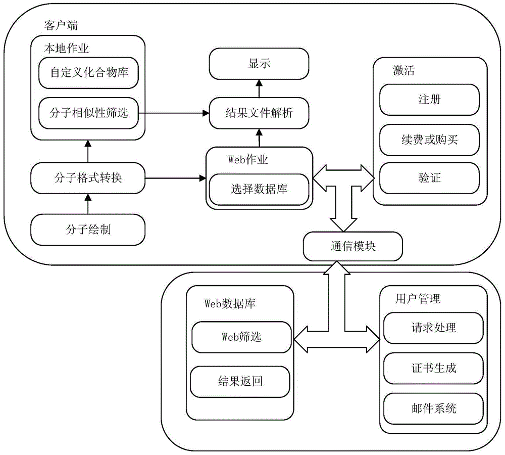 Interactive visual aided drug design system and implementing method