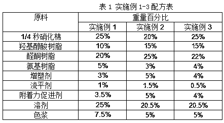 Environmental-protection curtain-coating finish paint and preparation method thereof