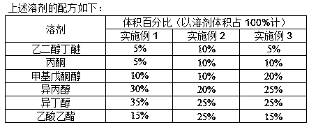 Environmental-protection curtain-coating finish paint and preparation method thereof