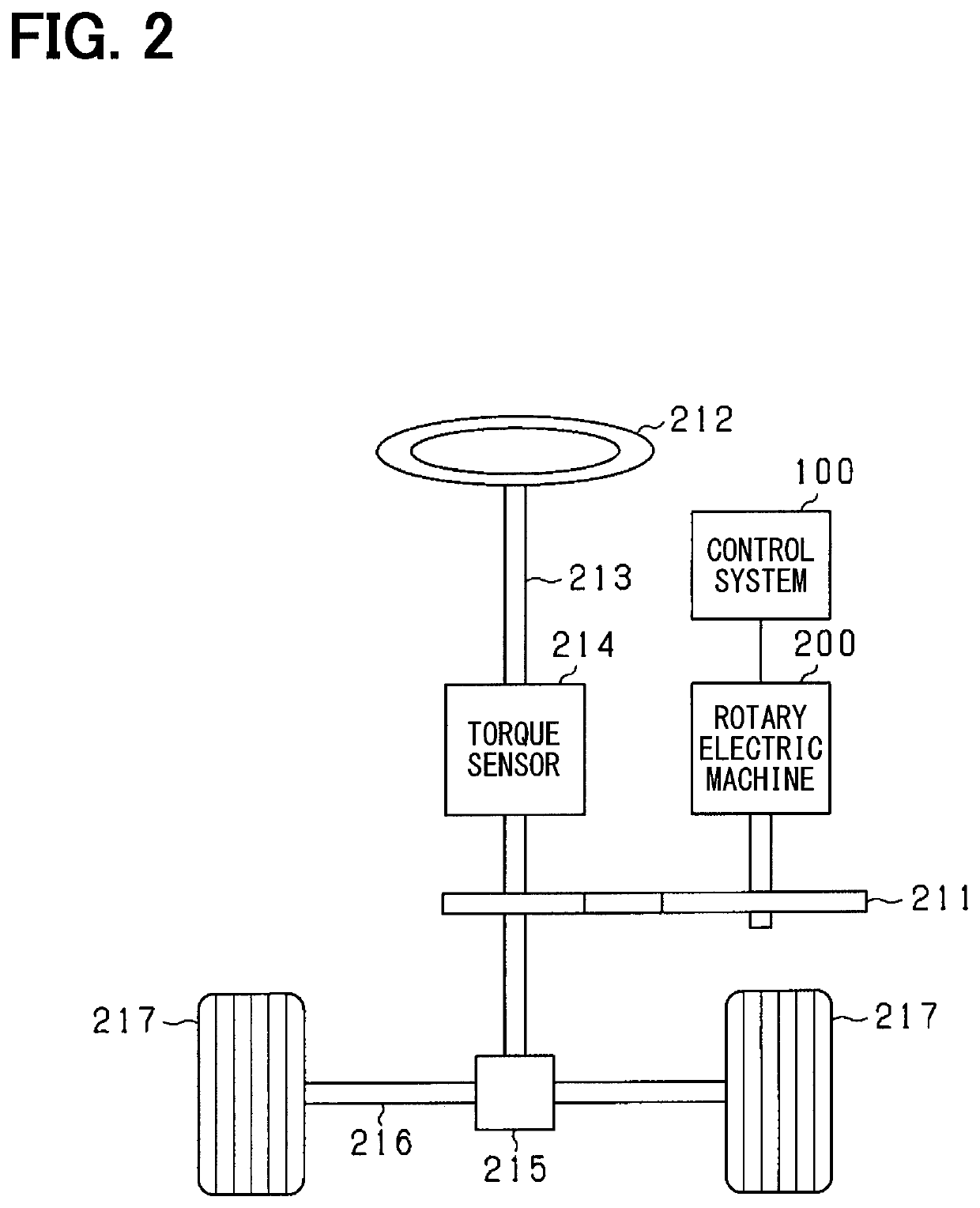 Control system