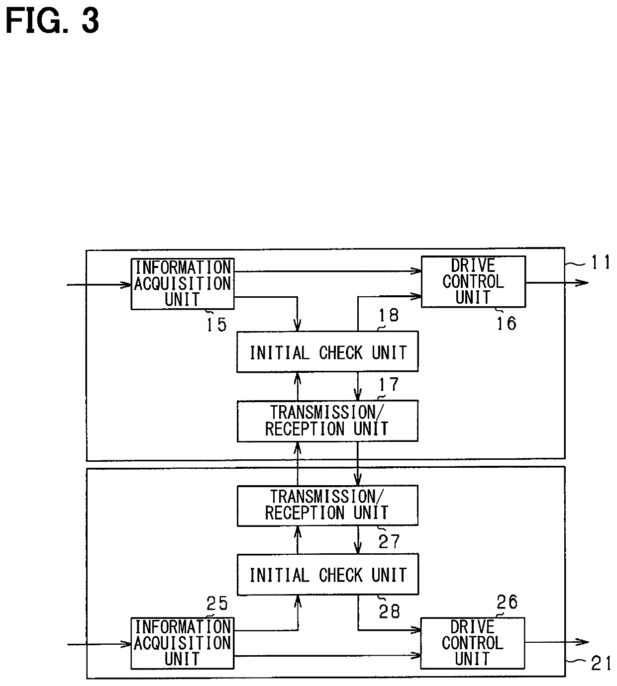 Control system