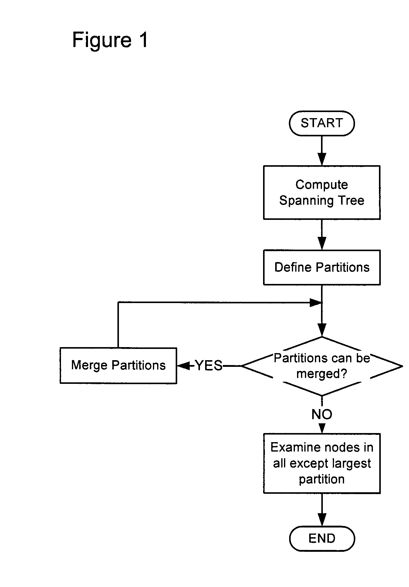 Provider link state bridging (PLSB) computation method