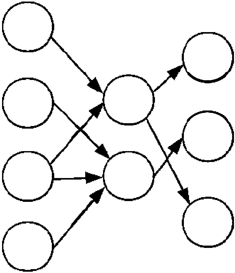 Calculation module and method