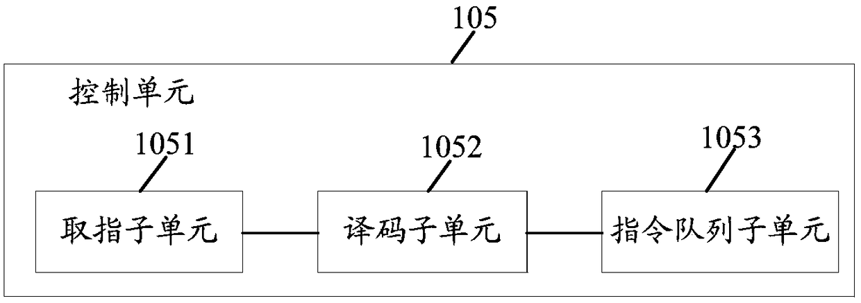 Calculation module and method