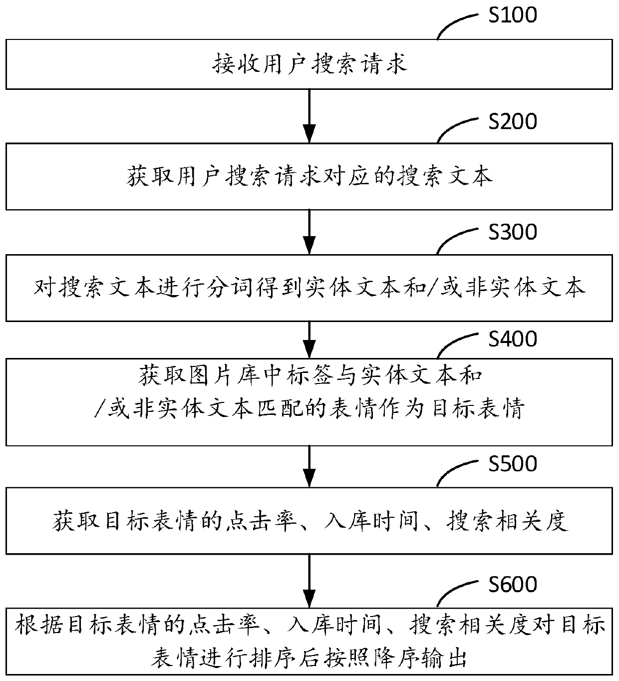 Film and television expression searching method and device, storage medium and computer equipment