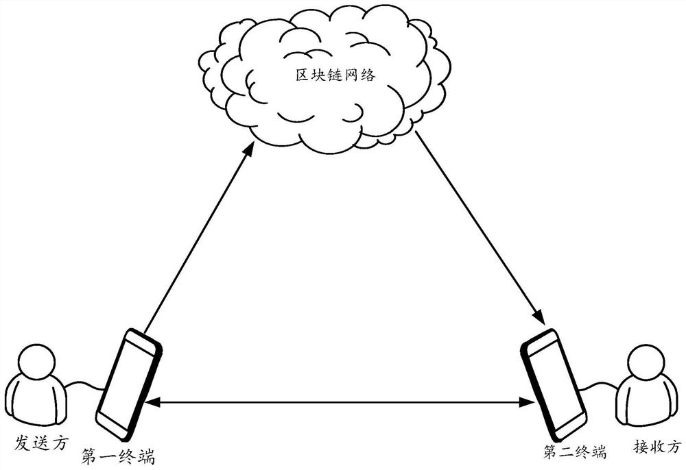 Blockchain-based data processing method, device and terminal