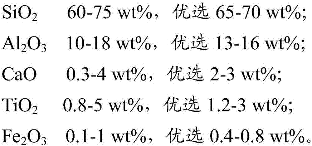 Method used for preparing ZSM-5 molecular sieve taking white mud as raw material, and ZSM-5 molecular sieve