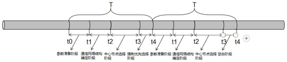 Unmanned aerial vehicle cluster center node optimal selection method