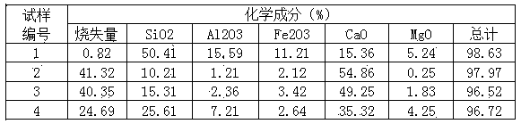 Method for producing seawater corrosion-resistant green ecological cement from stone waste