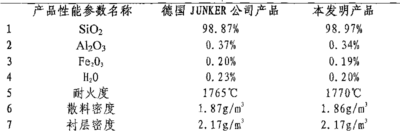 Novel acid furnace lining refractory material