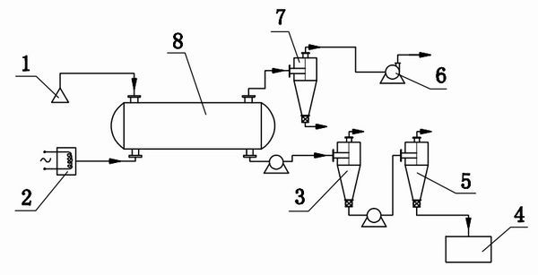 Sustained release non-protein nitrogen feed and preparation