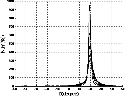 A Method of Calculating Anisotropic Azimuth Based on Frequency Domain Using Dipole Shear-Wave Logging Data