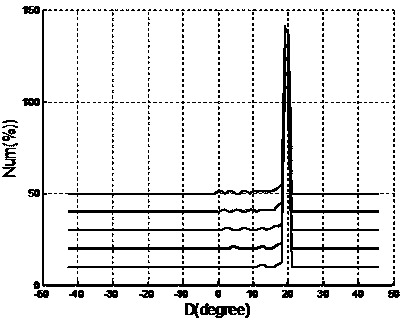 A Method of Calculating Anisotropic Azimuth Based on Frequency Domain Using Dipole Shear-Wave Logging Data