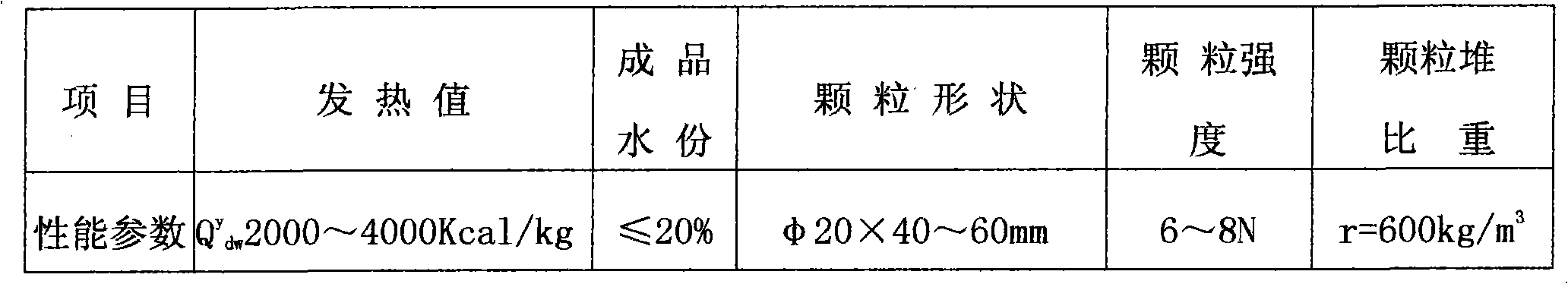 Method for preparing regeneration pellet fuel of urban household garbage