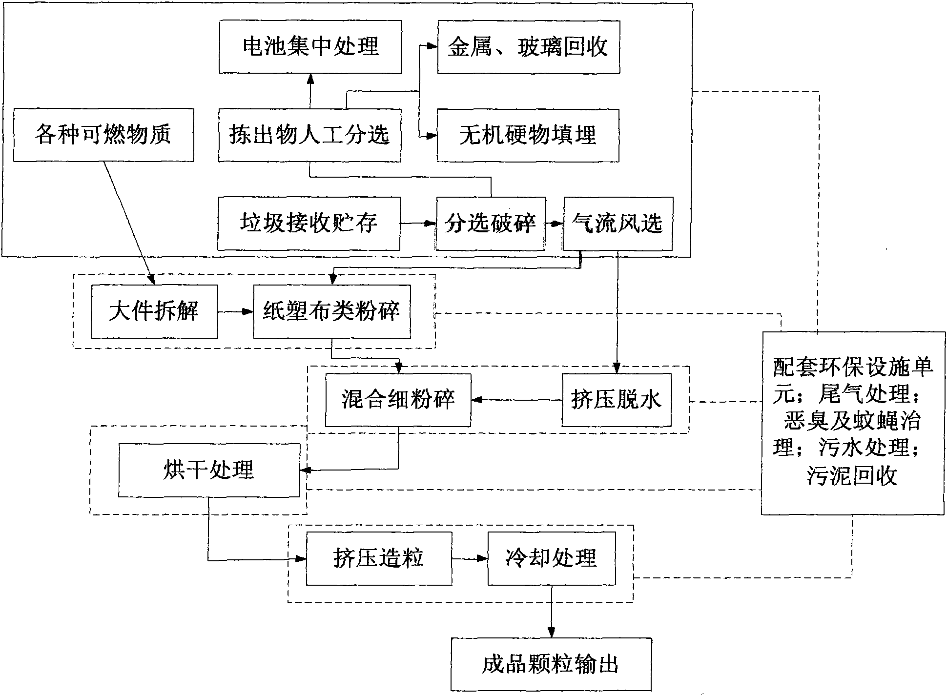 Method for preparing regeneration pellet fuel of urban household garbage